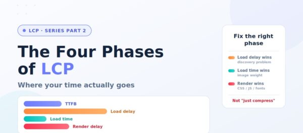 The Four Phases of LCP: Where Your Time Actually Goes
