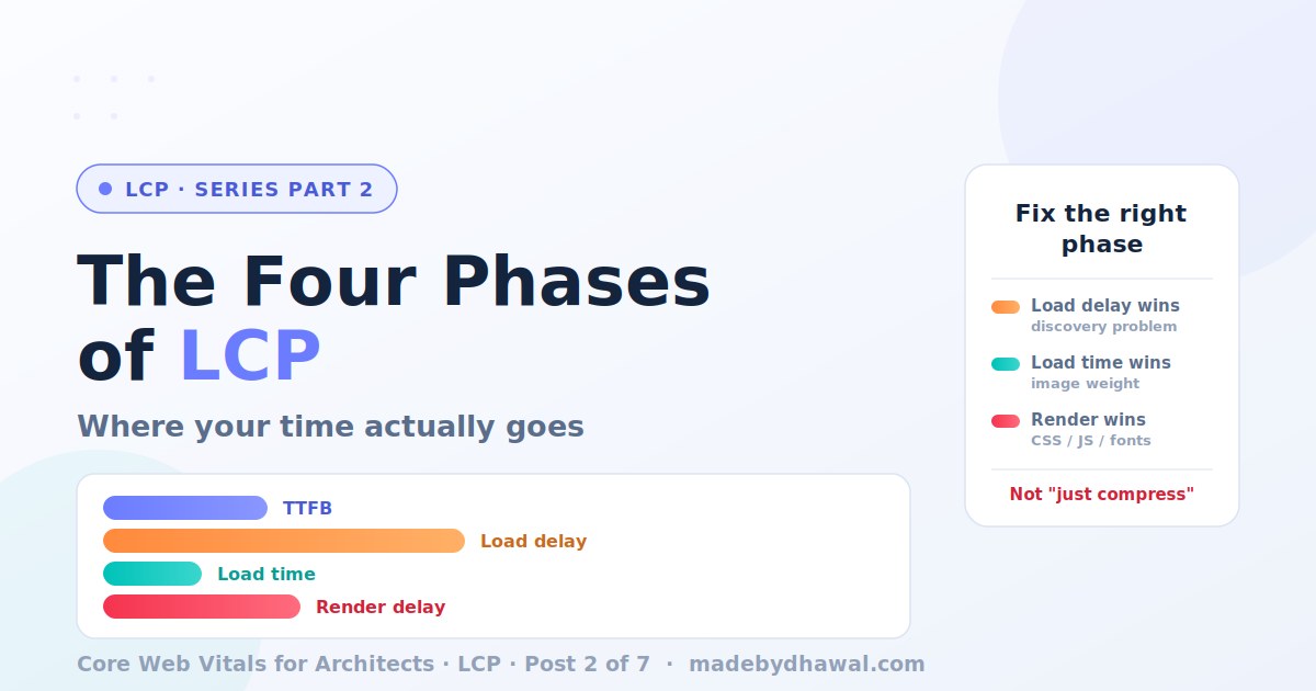 The Four Phases of LCP: Where Your Time Actually Goes