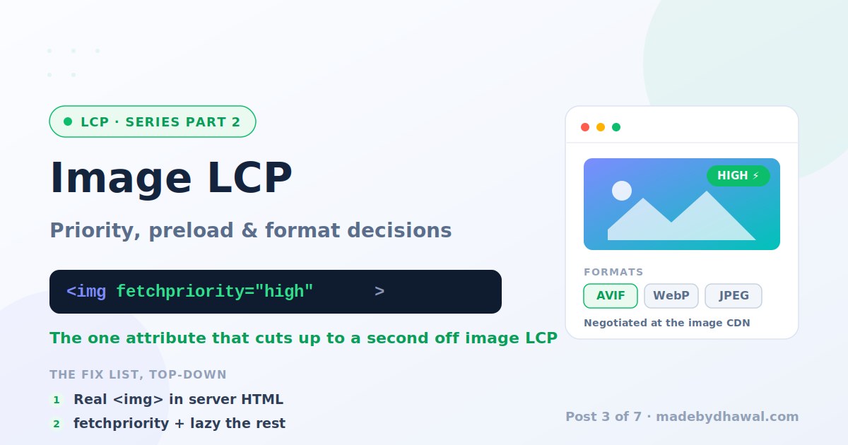 Image LCP optimization — fetchpriority high attribute, hero image priority, and AVIF/WebP/JPEG format negotiation at the CDN